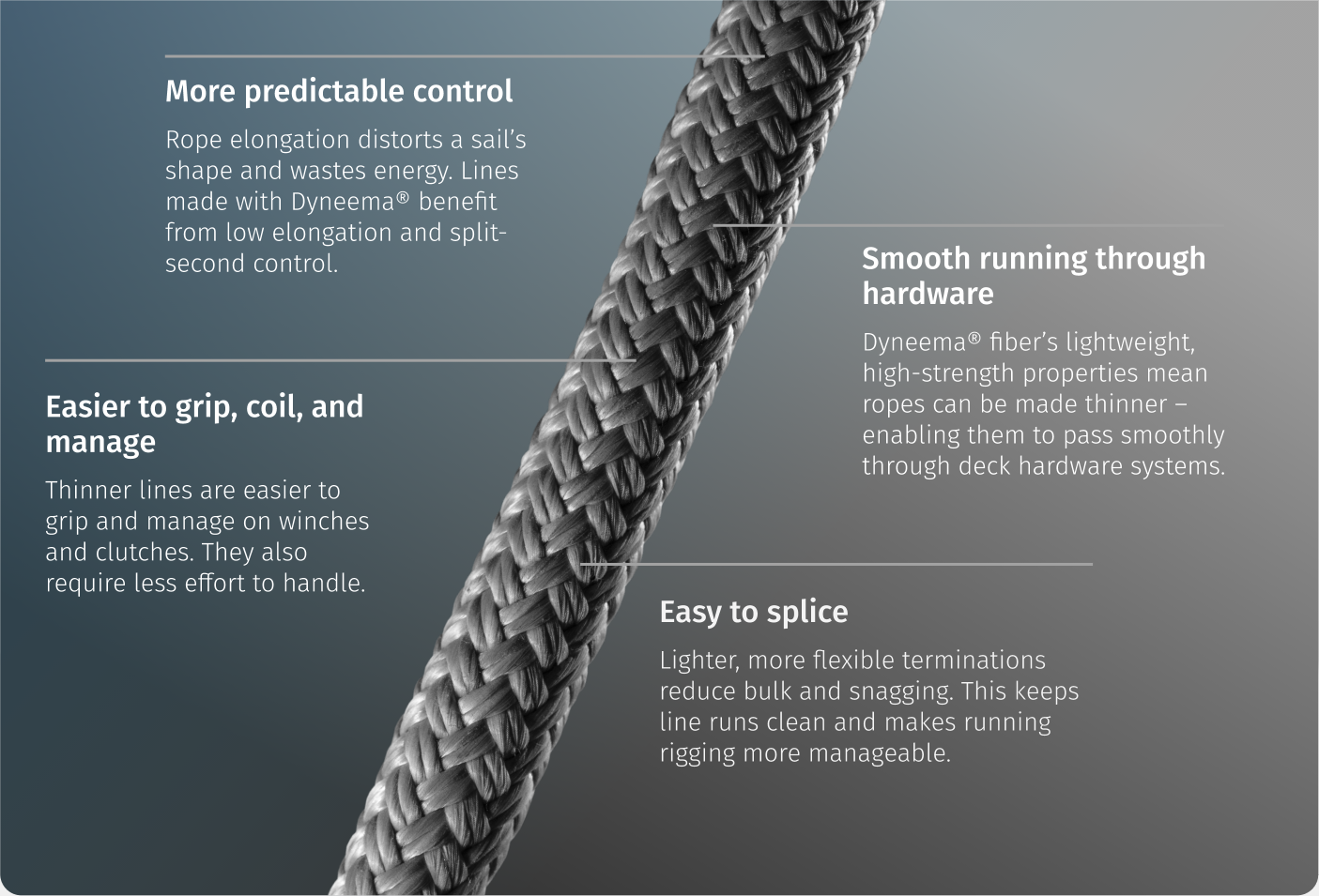 Superior handling with Dyneema® — more predictable control, smooth running through hardware, easier to grip coil and manage, easy to splice